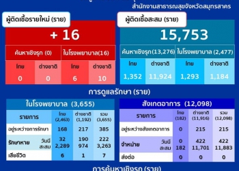 covid-samutsakhon-15022021