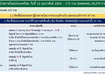 สมุทรสาครพบเด็กชายวัย 1 ปีติดเชื้อโควิด-19