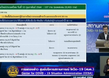 ประวัติเสี่ยงผู้เสียชีวิตจากโควิดรายที่ 80 สมุทรสาครพบเด็กหญิงอายุแค่ 2 วันติดเชื้อ